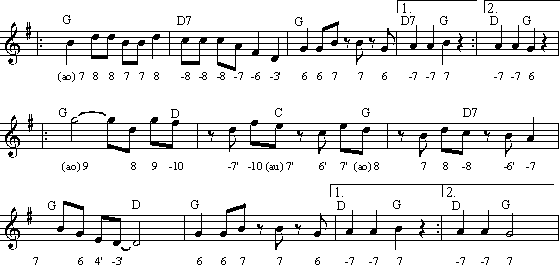 Bananen Brot GM-Song