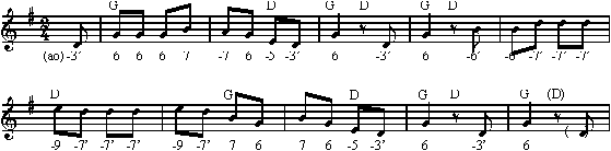 Das Froschfest GM-Song